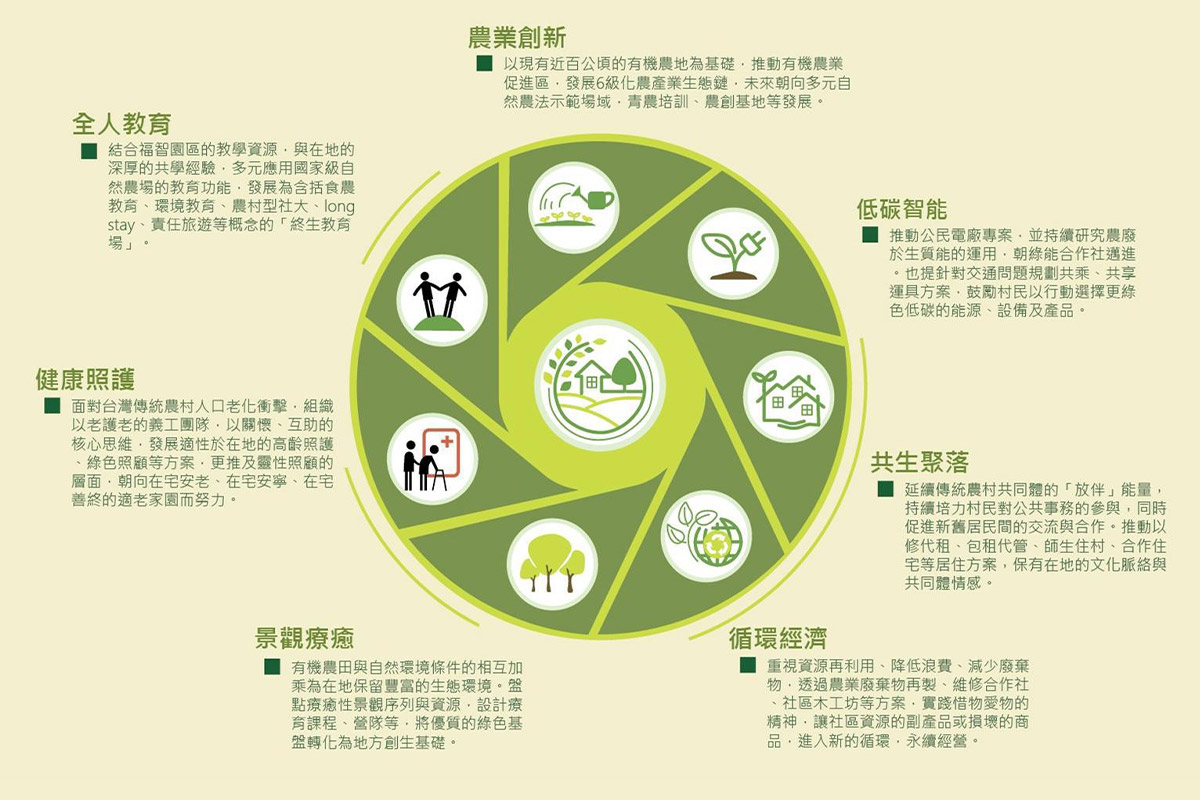 回應高齡與孤獨挑戰，福智「心靈生態村」打造韌性社區典範